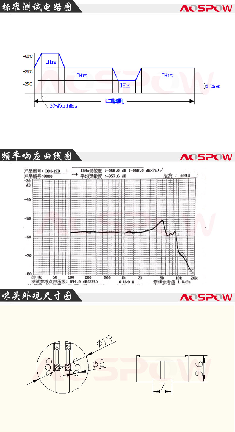 動圈咪芯規格書