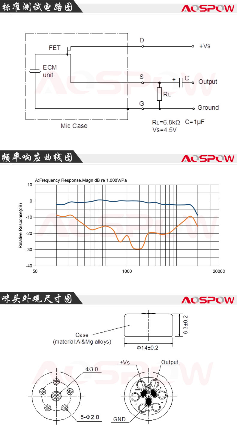1463咪頭規格書尺寸