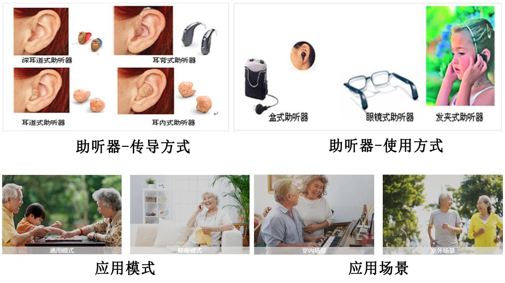 助聽器產品案例展示