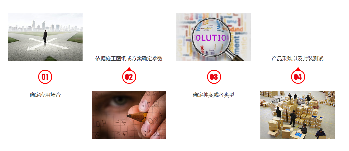 游戲耳機解決方案設計流程