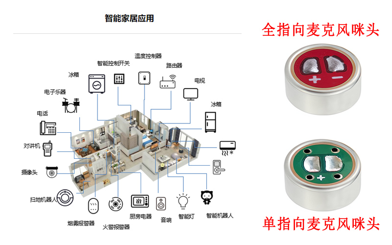 智能家居必備：駐極體咪頭如何實現遠場語音交互？