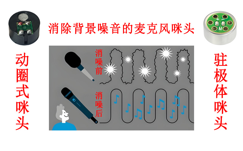 消除背景噪音的麥克風(fēng)咪頭展示圖
